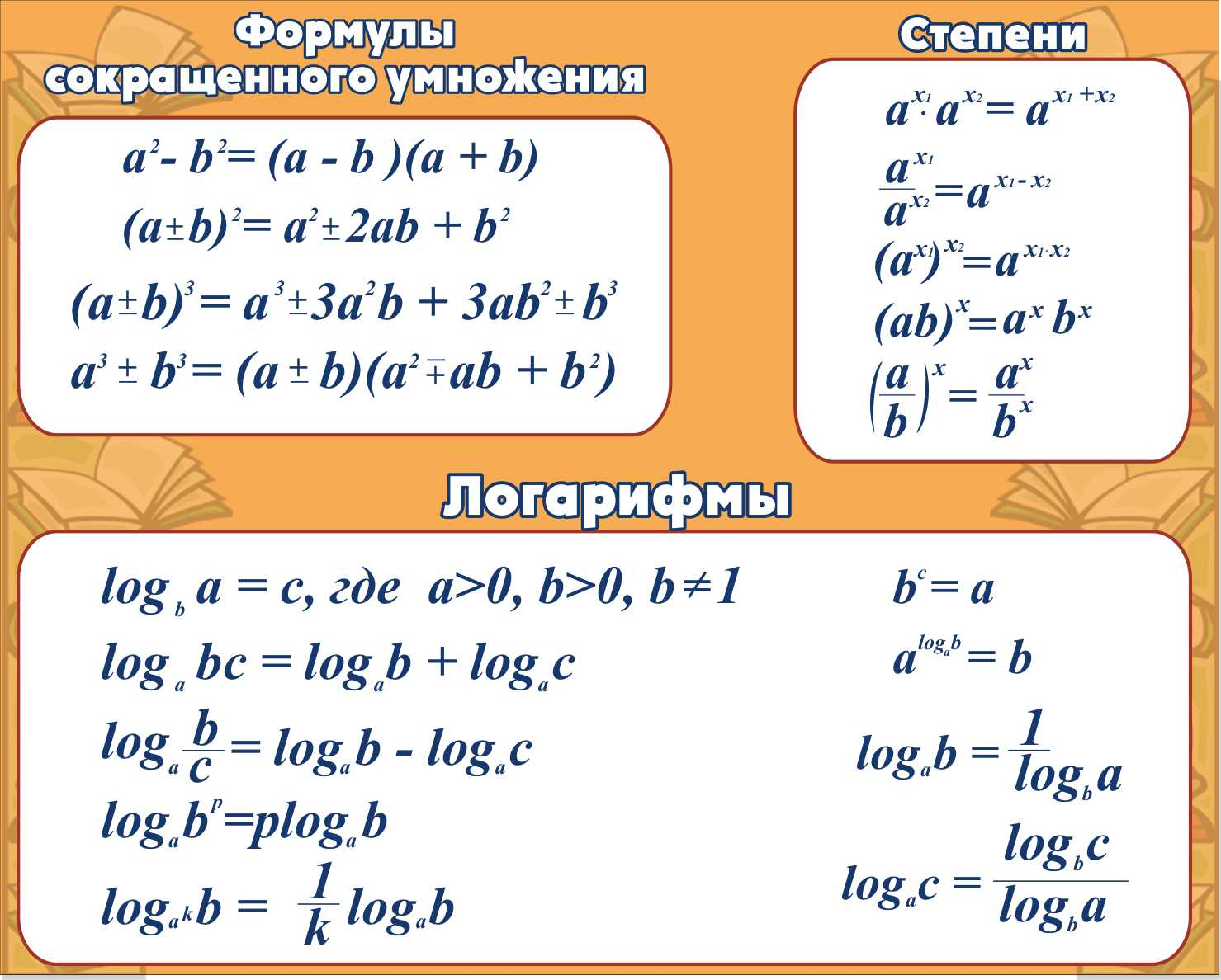 Формулы сокращенного умножения Степени Логарифмы в Магнитогорске